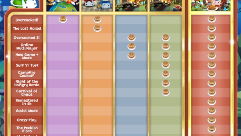 Overcooked! All You Can Eat artwork 2