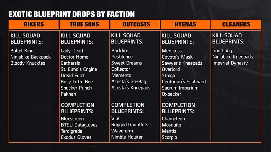 Tom Clancy's The Division 2: The Pact artwork 3