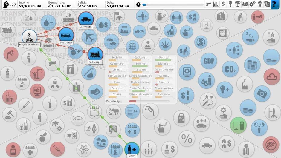 Democracy 3: Social Engineering screenshot 2