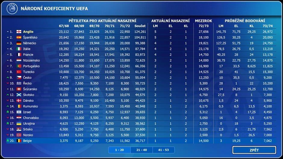 Czech Soccer Manager 2025 screenshot 3